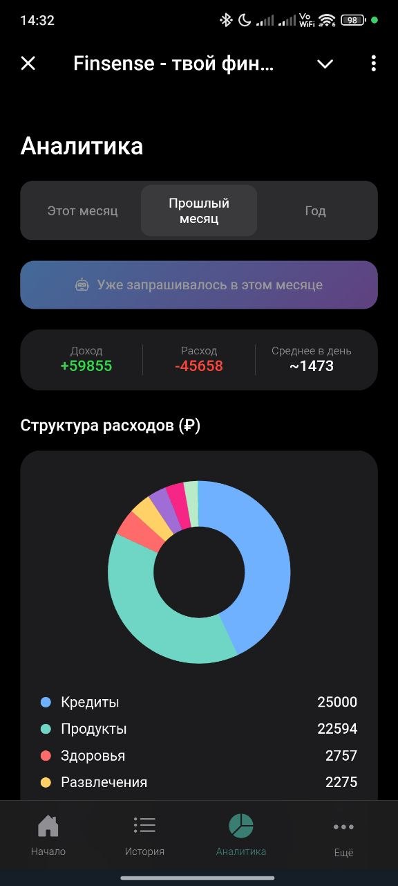 "Finsense" - телеграм бот для ведения финансов