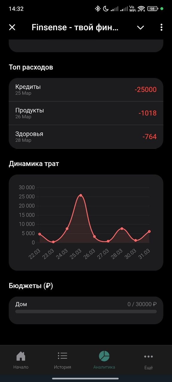 "Finsense" - телеграм бот для ведения финансов